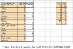Porra CS: Google Spreadsheets-ekin egina