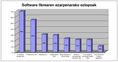 Software Librearen ezarpenerako oztopoak Gipuzkoako administrazioan