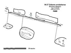 Zulueta errekaburua