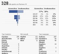 Sustatu.com orria Facebook-en