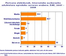 Euskaldunek zer sarean