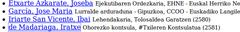 vCard publikoak, aurkibidea