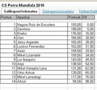 Porra CS Mundiala
