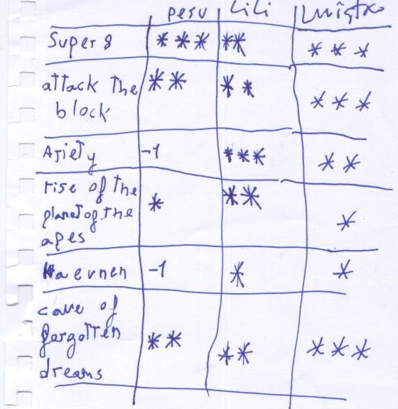 Azpitituluen inkesta