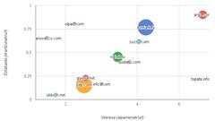 Umap-eko domeinu ranking bat