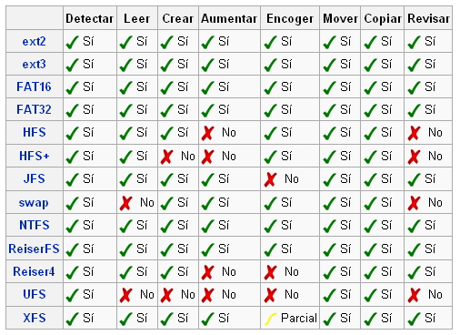 gparted fitxategi formatoak