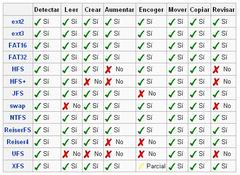 gparted fitxategi formatoak