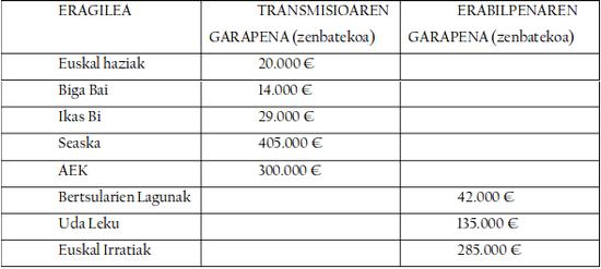 EJ-EEP lankidetza 2012