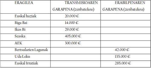 EJ-EEP lankidetza 2012