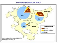 Euskaldunen lehen hizkuntza
