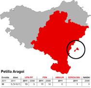 Petillas