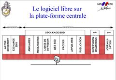 Gendarmeria eta Software librea