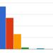 #txio vs #tuit