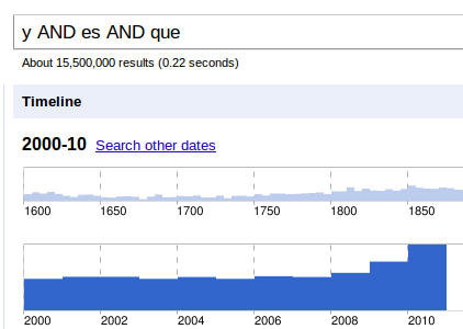 Gaztelaniazko edukia Google Timeline