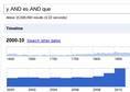 Gaztelaniazko edukia Google Timeline