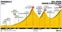 Tourra 2011, 18. etaparen profila